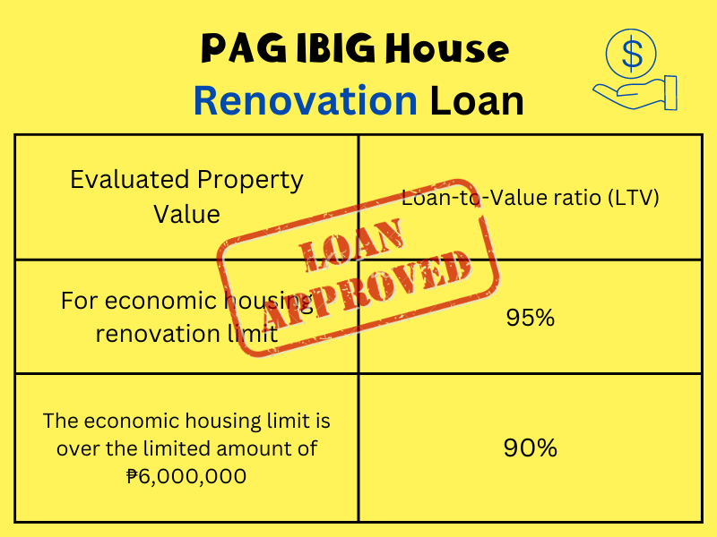 PAG IBIG House Renovation Loan full guide