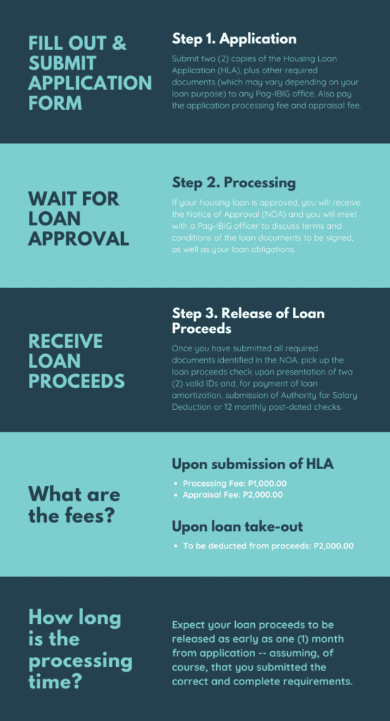 Major tips to Apply for PAG Home Construction Loan