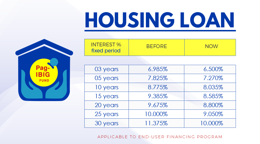 Process of acquiring your PAG IBIG House Construction Loan