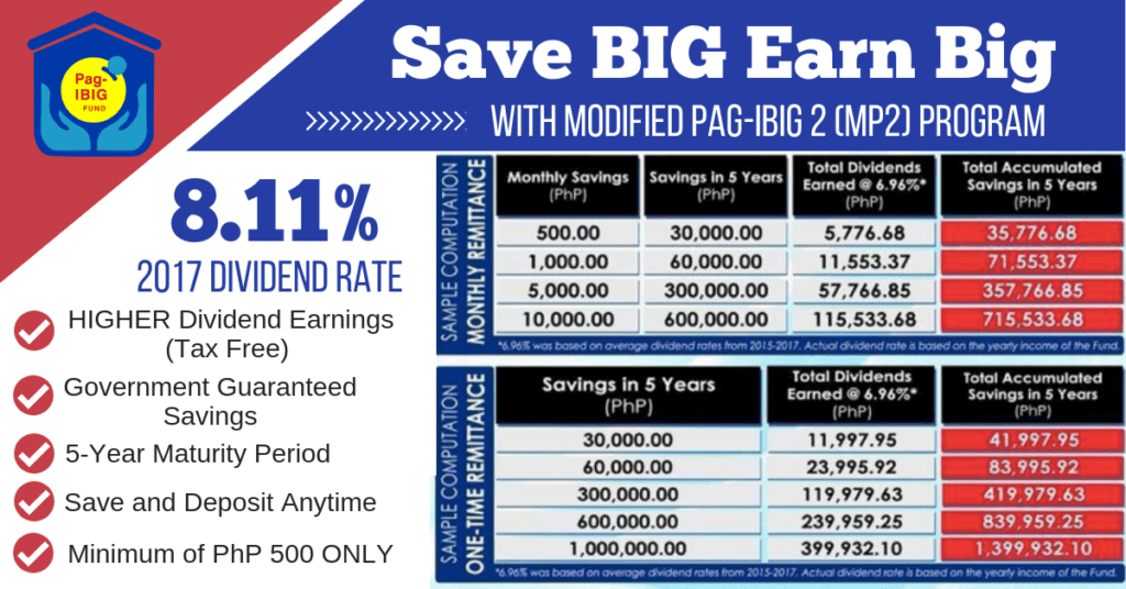 Key Features of MP2 Savings