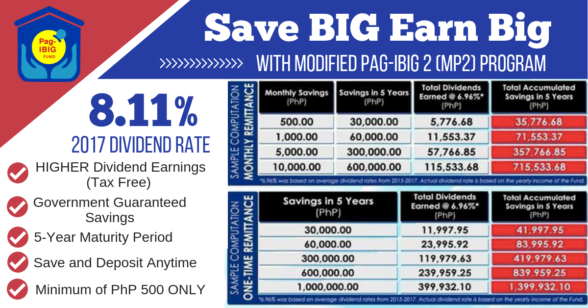 [New] PAG-IBIG MP2 Savings (Everything You Should Know) 2026