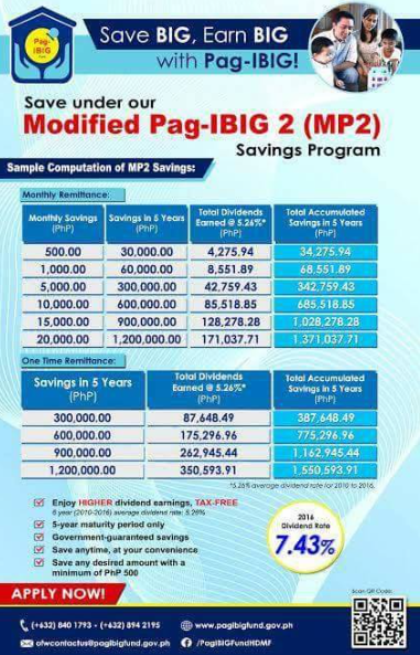 Saving plan of Modified PAG IBIG 2