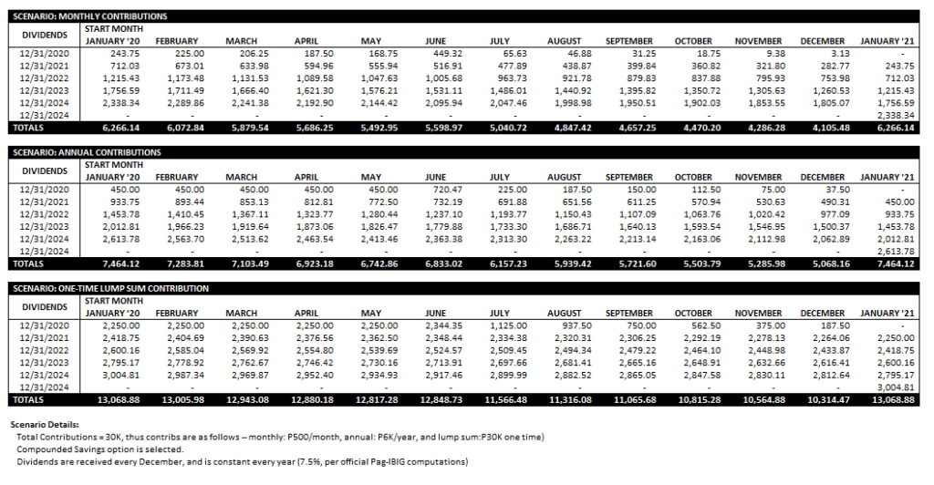 5 years investment plans