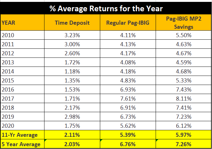 Long-term investment plan (over 10 Years)