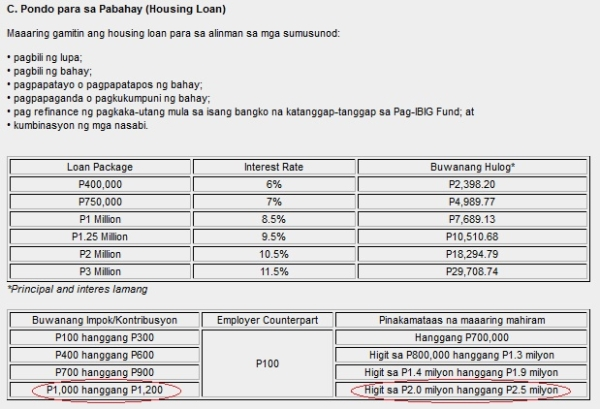 Benefits of Checking PAG IBIG Contribution Online