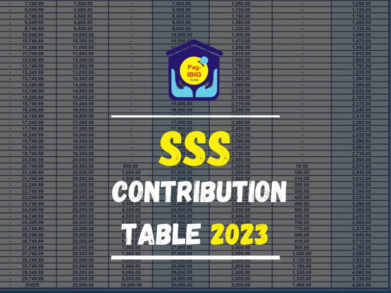 SSS Contribution Table 2023 in Philippine