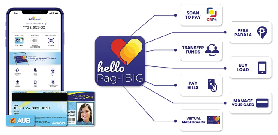 mobile app process for Loyalty card on aub bank